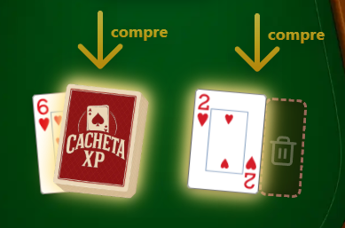 Opções de compra - monte ou descarte