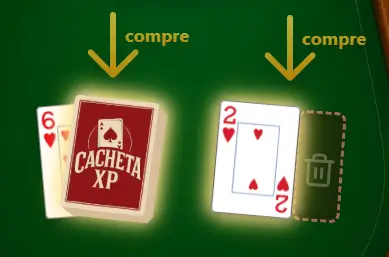 Opções de compra